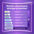 Always Discreet Incontinence Pads Long 80 Pack | Odour Free High Absorbency by Always Discreet